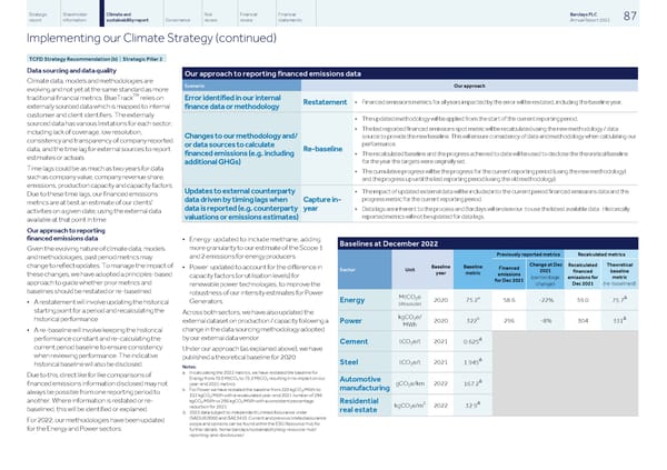 Barclays PLC - Annual Report - 2022 - Page 89