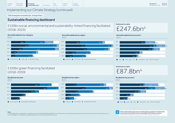 Barclays PLC - Annual Report - 2022 - Page 103