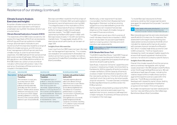 Barclays PLC - Annual Report - 2022 - Page 132