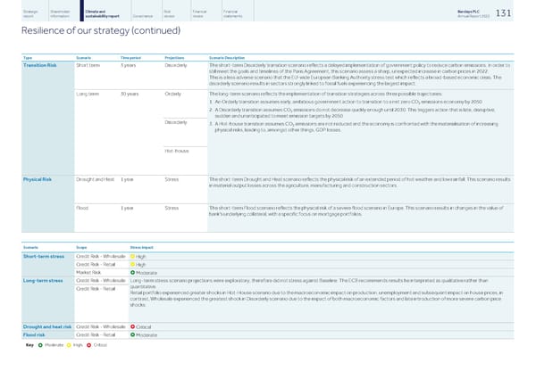 Barclays PLC - Annual Report - 2022 - Page 133