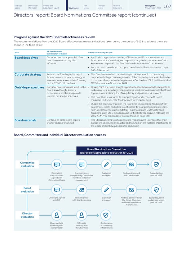 Barclays PLC - Annual Report - 2022 - Page 169