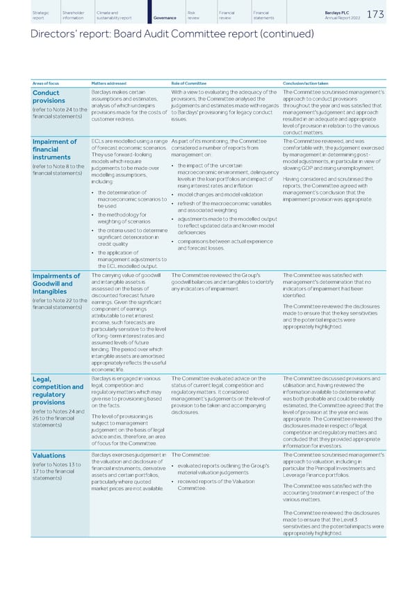 Barclays PLC - Annual Report - 2022 - Page 175