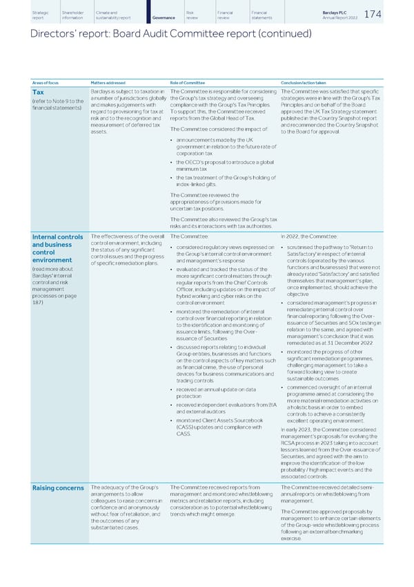 Barclays PLC - Annual Report - 2022 - Page 176