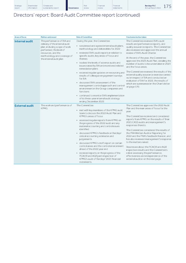 Barclays PLC - Annual Report - 2022 - Page 177