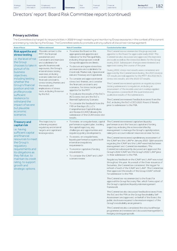 Barclays PLC - Annual Report - 2022 - Page 184