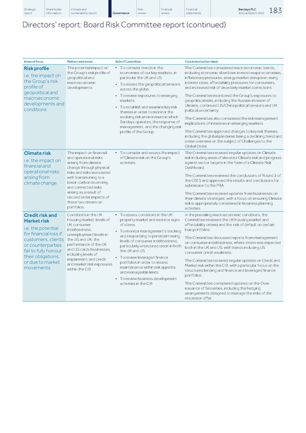 Barclays PLC - Annual Report - 2022 - Page 185