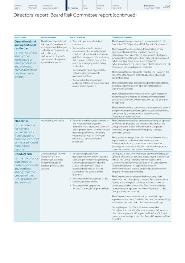 Barclays PLC - Annual Report - 2022 - Page 186