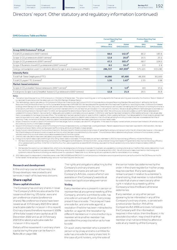 Barclays PLC - Annual Report - 2022 - Page 194