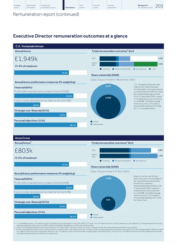 Barclays PLC - Annual Report - 2022 - Page 205