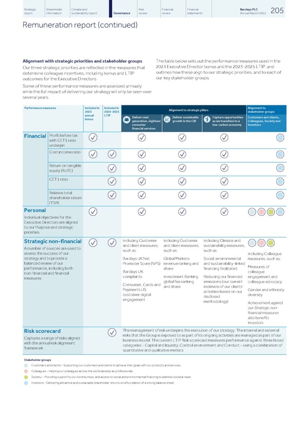 Barclays PLC - Annual Report - 2022 - Page 207