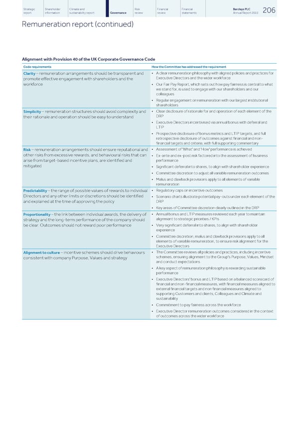 Barclays PLC - Annual Report - 2022 - Page 208