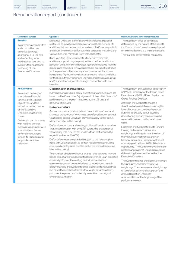 Barclays PLC - Annual Report - 2022 - Page 212