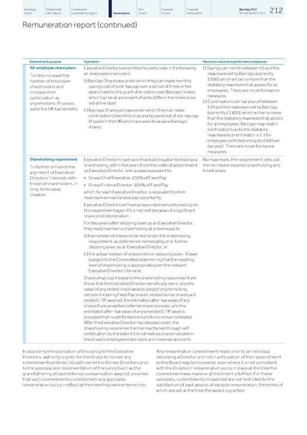 Barclays PLC - Annual Report - 2022 - Page 214