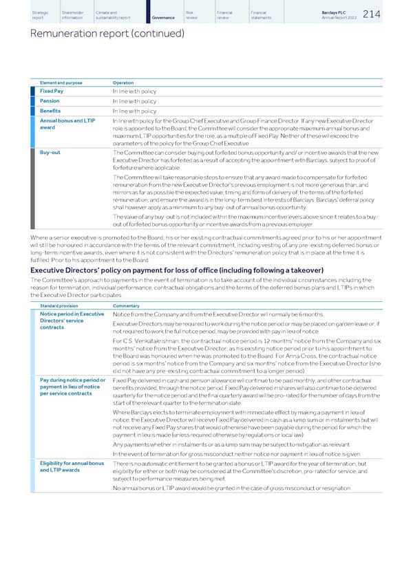 Barclays PLC - Annual Report - 2022 - Page 216