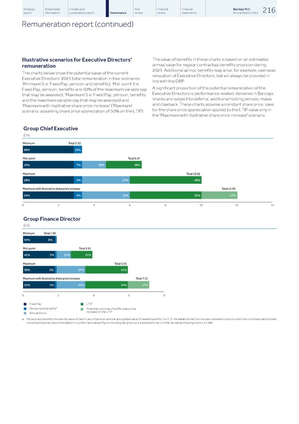 Barclays PLC - Annual Report - 2022 - Page 218