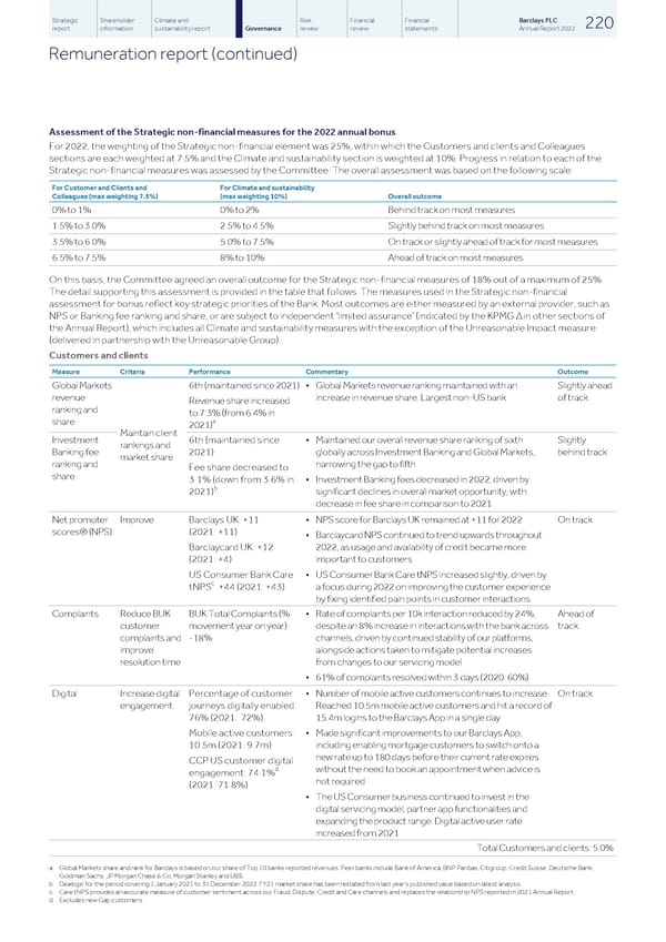 Barclays PLC - Annual Report - 2022 - Page 222