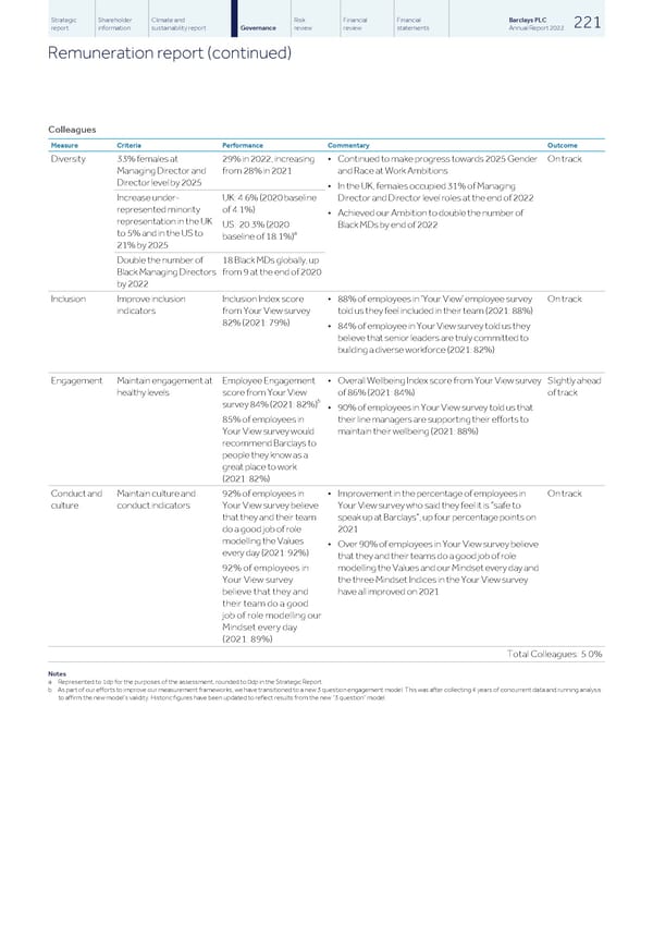 Barclays PLC - Annual Report - 2022 - Page 223