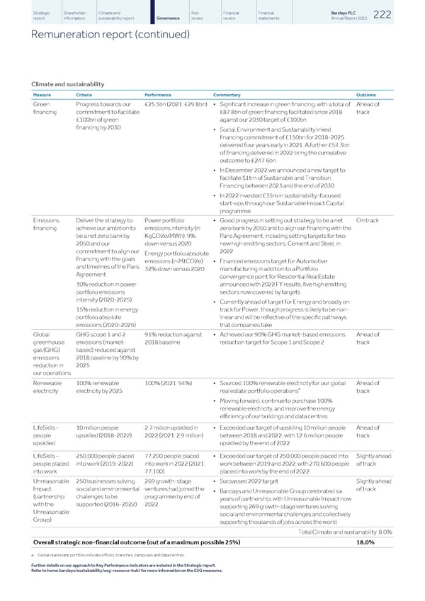 Barclays PLC - Annual Report - 2022 - Page 224