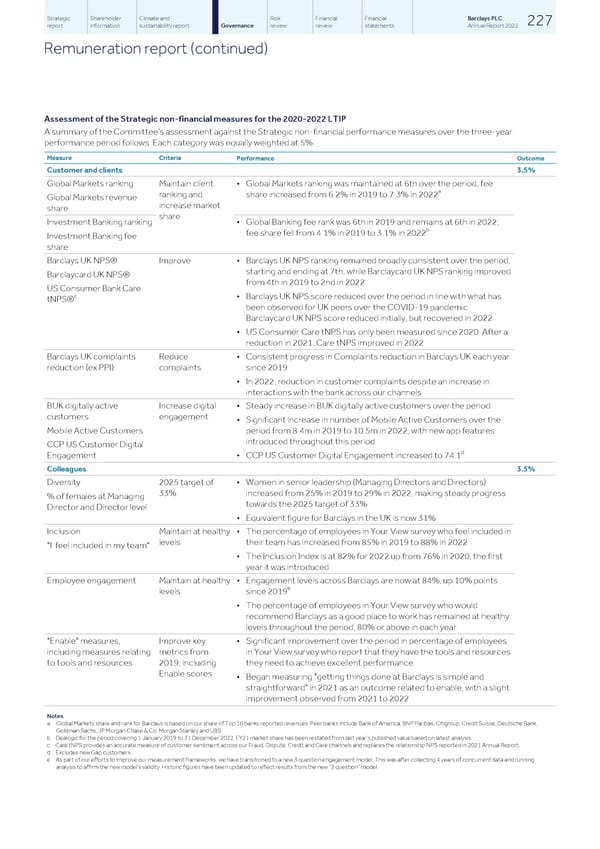 Barclays PLC - Annual Report - 2022 - Page 229