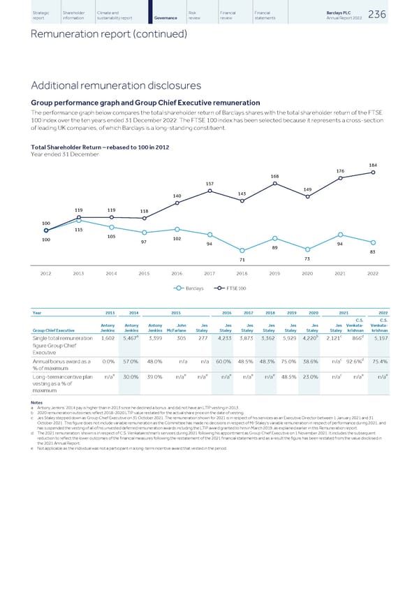 Barclays PLC - Annual Report - 2022 - Page 238