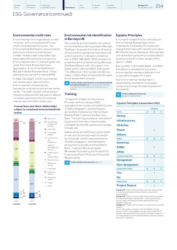 Barclays PLC - Annual Report - 2022 - Page 256