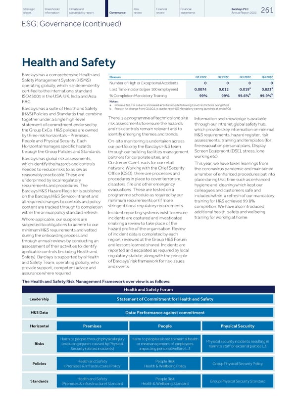 Barclays PLC - Annual Report - 2022 - Page 263