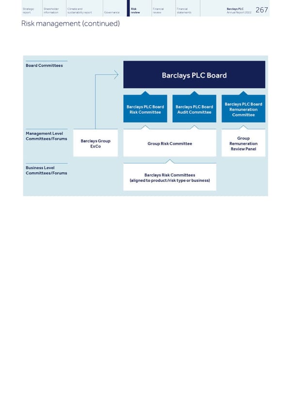 Barclays PLC - Annual Report - 2022 - Page 269