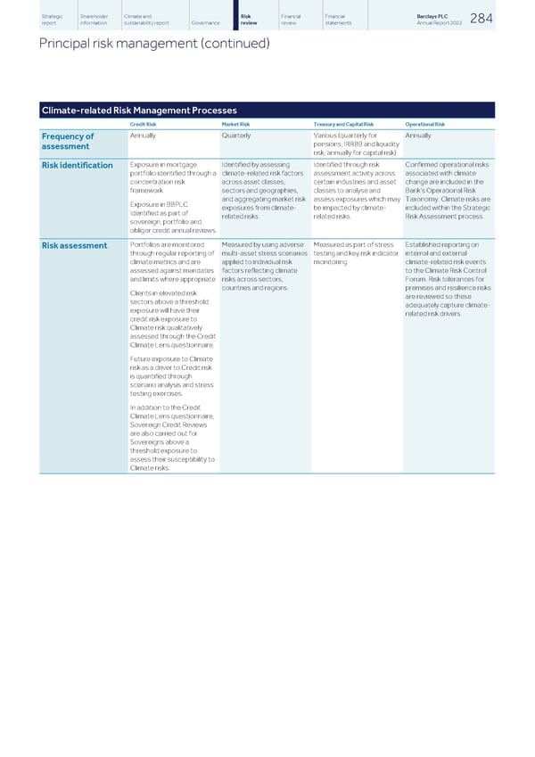 Barclays PLC - Annual Report - 2022 - Page 286