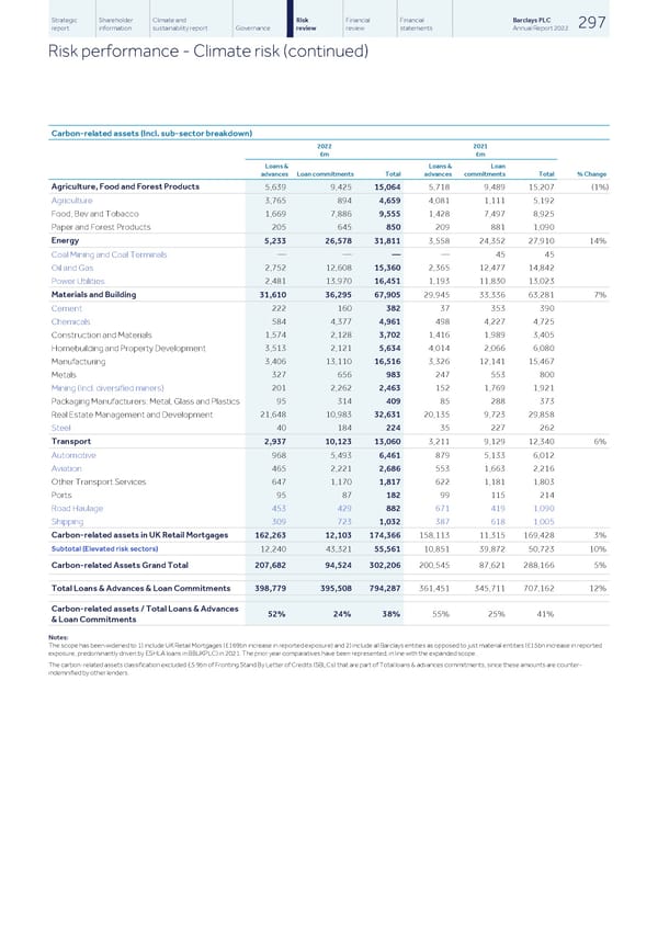 Barclays PLC - Annual Report - 2022 - Page 299