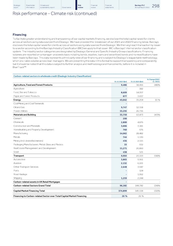 Barclays PLC - Annual Report - 2022 - Page 300