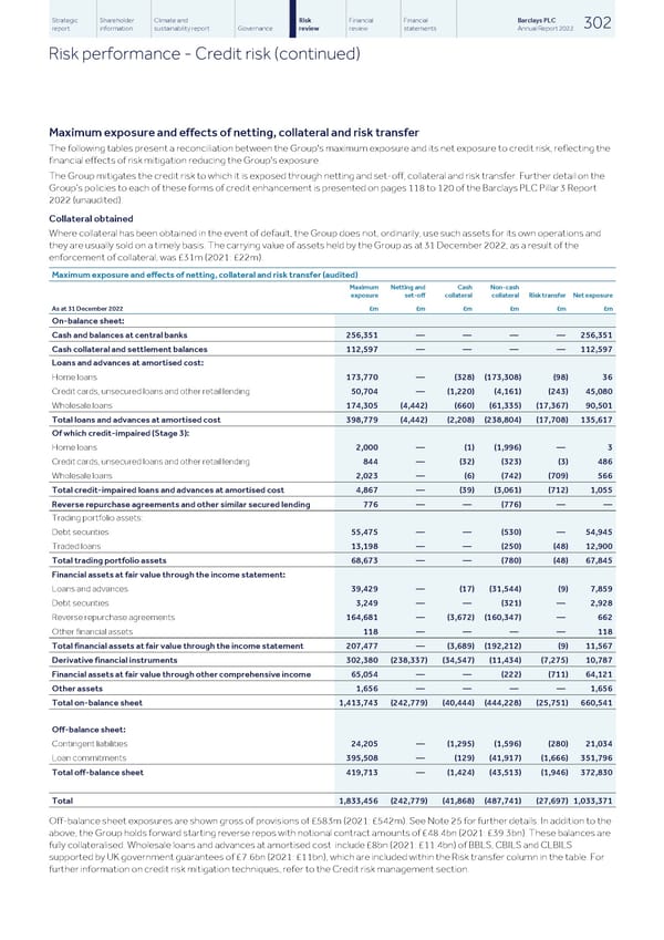 Barclays PLC - Annual Report - 2022 - Page 304