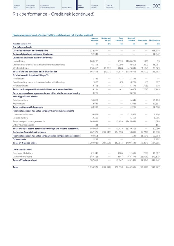 Barclays PLC - Annual Report - 2022 - Page 305