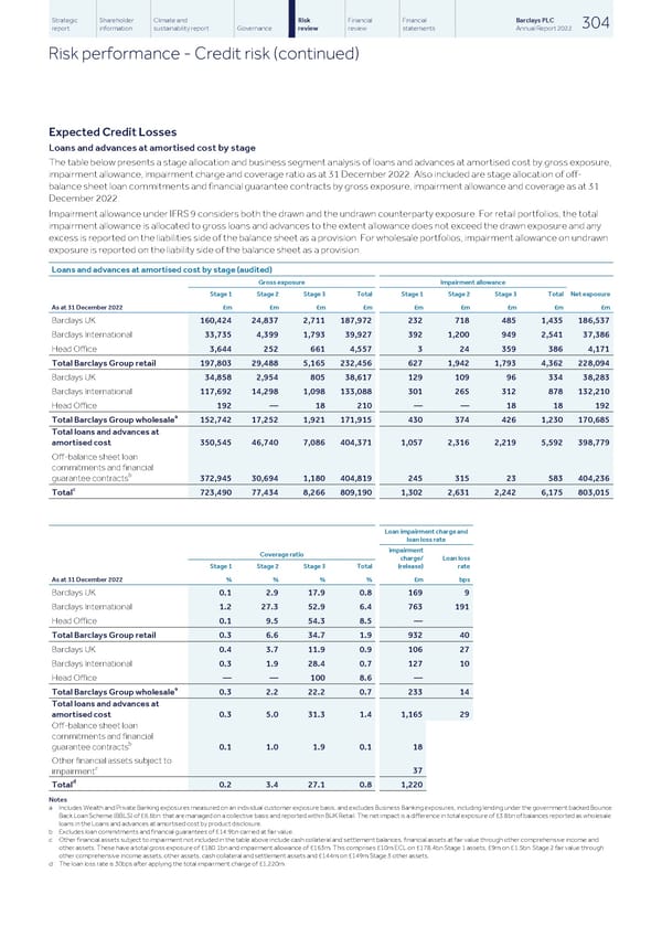 Barclays PLC - Annual Report - 2022 - Page 306