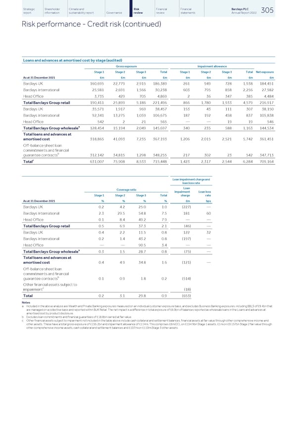 Barclays PLC - Annual Report - 2022 - Page 307