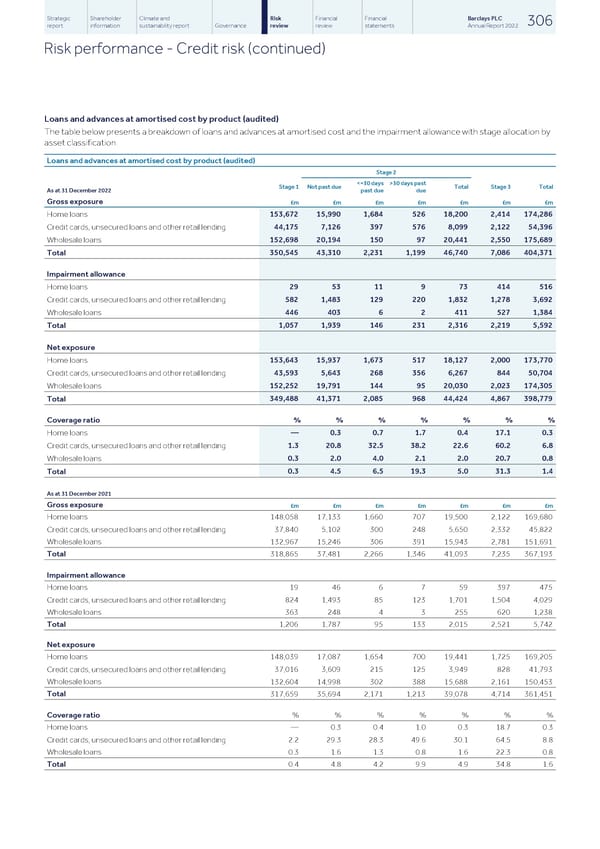 Barclays PLC - Annual Report - 2022 - Page 308