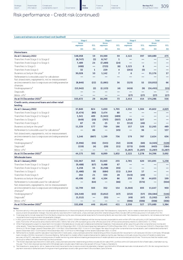 Barclays PLC - Annual Report - 2022 - Page 311