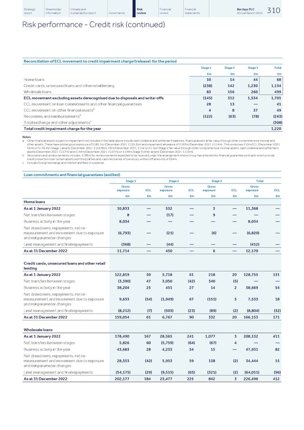 Barclays PLC - Annual Report - 2022 - Page 312