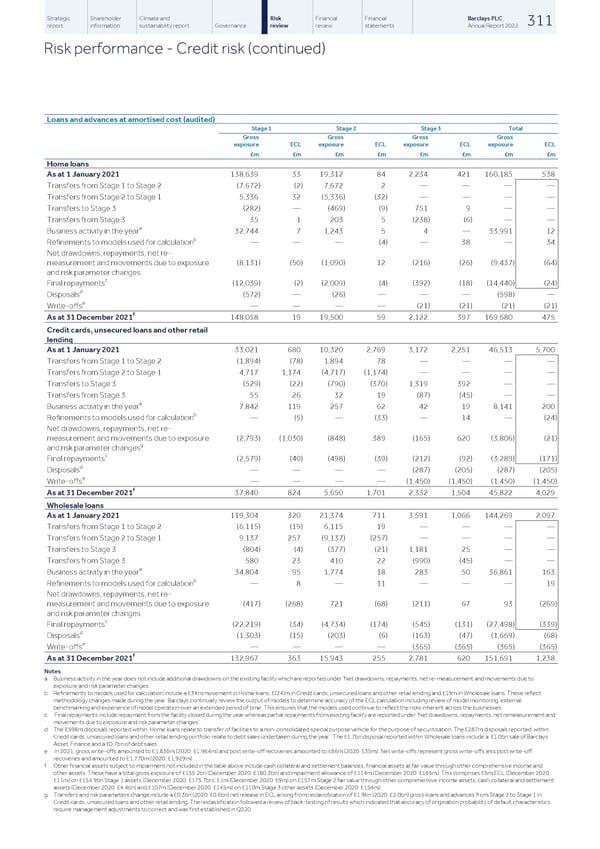 Barclays PLC - Annual Report - 2022 - Page 313