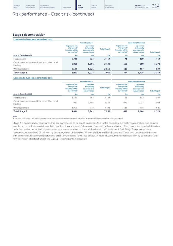 Barclays PLC - Annual Report - 2022 - Page 316