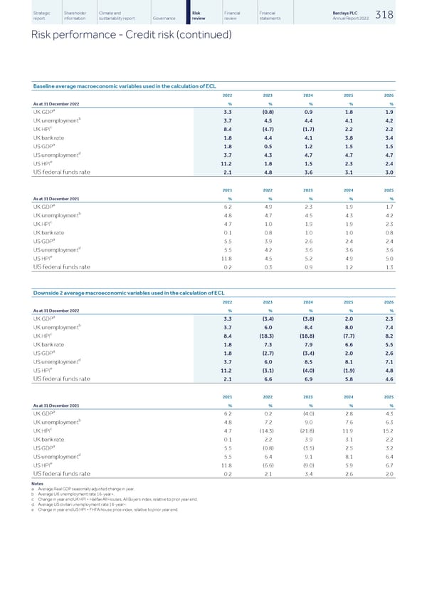 Barclays PLC - Annual Report - 2022 - Page 320