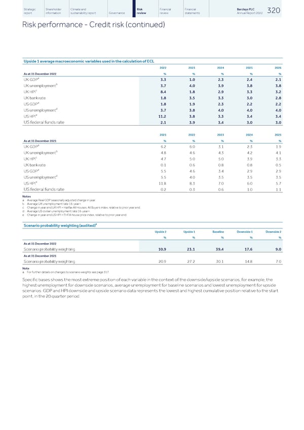 Barclays PLC - Annual Report - 2022 - Page 322