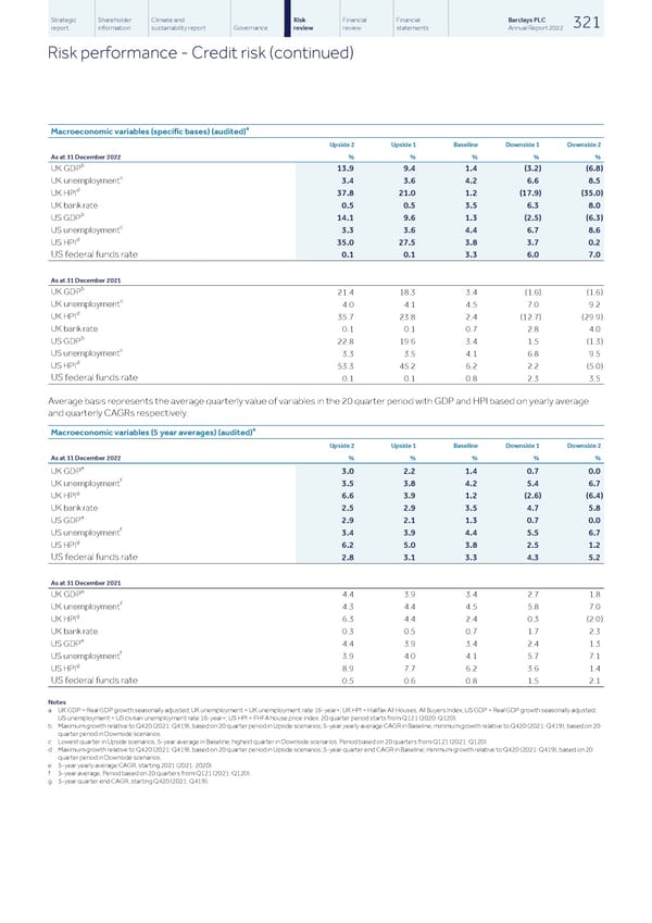 Barclays PLC - Annual Report - 2022 - Page 323