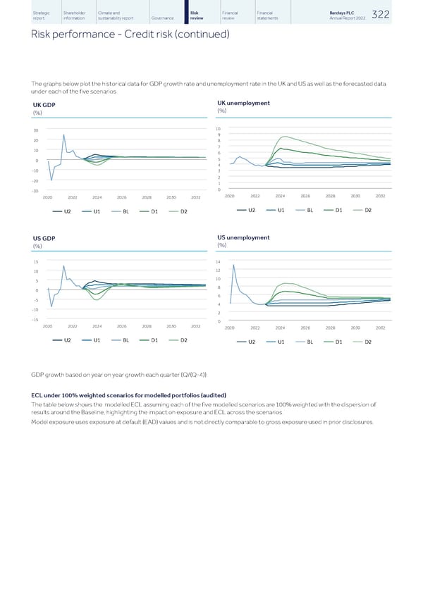 Barclays PLC - Annual Report - 2022 - Page 324