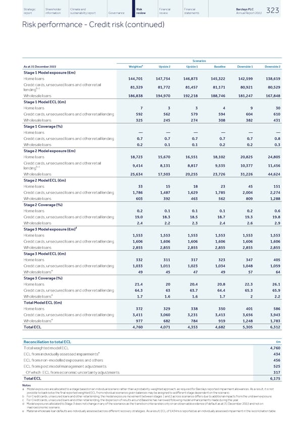 Barclays PLC - Annual Report - 2022 - Page 325