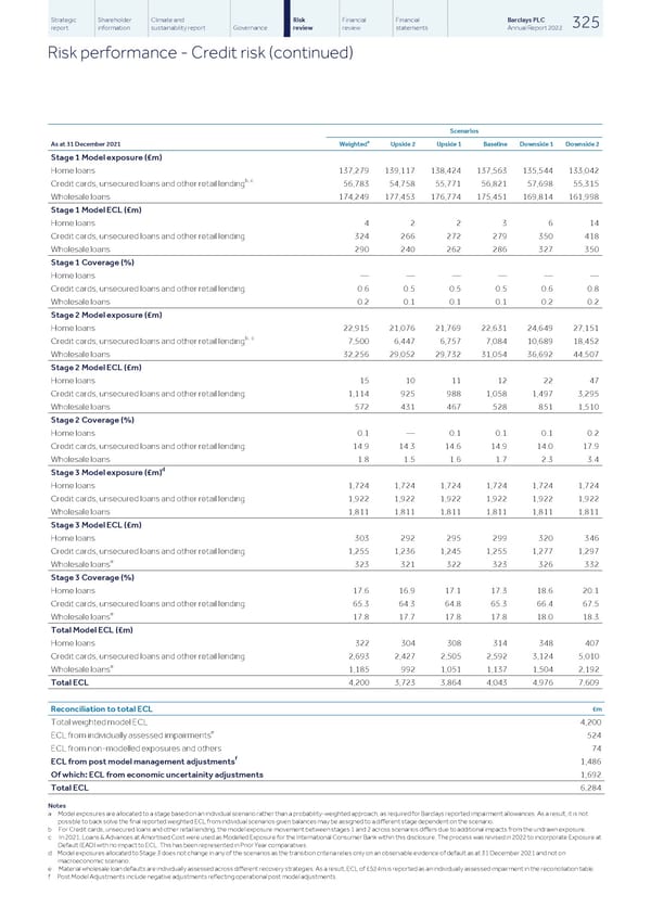 Barclays PLC - Annual Report - 2022 - Page 327