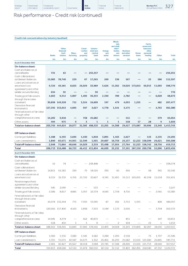 Barclays PLC - Annual Report - 2022 - Page 329