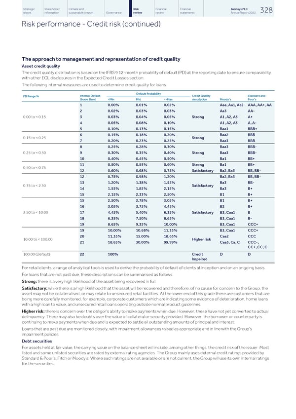 Barclays PLC - Annual Report - 2022 - Page 330