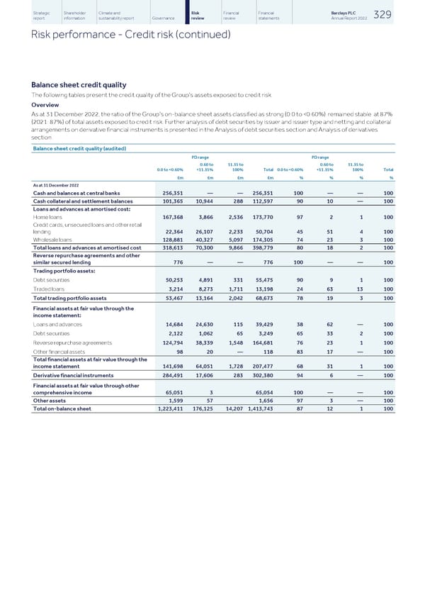 Barclays PLC - Annual Report - 2022 - Page 331