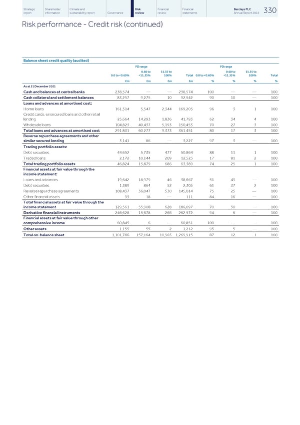 Barclays PLC - Annual Report - 2022 - Page 332