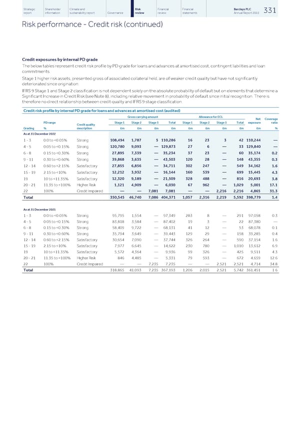 Barclays PLC - Annual Report - 2022 - Page 333